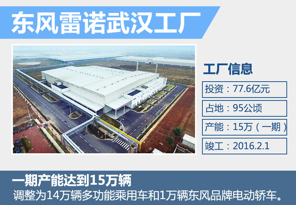 东风雷诺纯电动车即将投产 年产能1万辆助推新能源布局