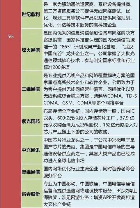 游资再次出手,6g降临!5g 物联网概念龙头股一览(股民